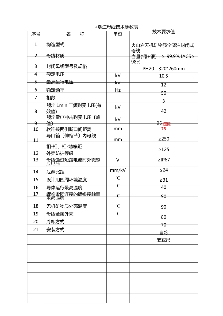 火山岩无机矿物质全绝缘浇注母线招标技术要求_第2页