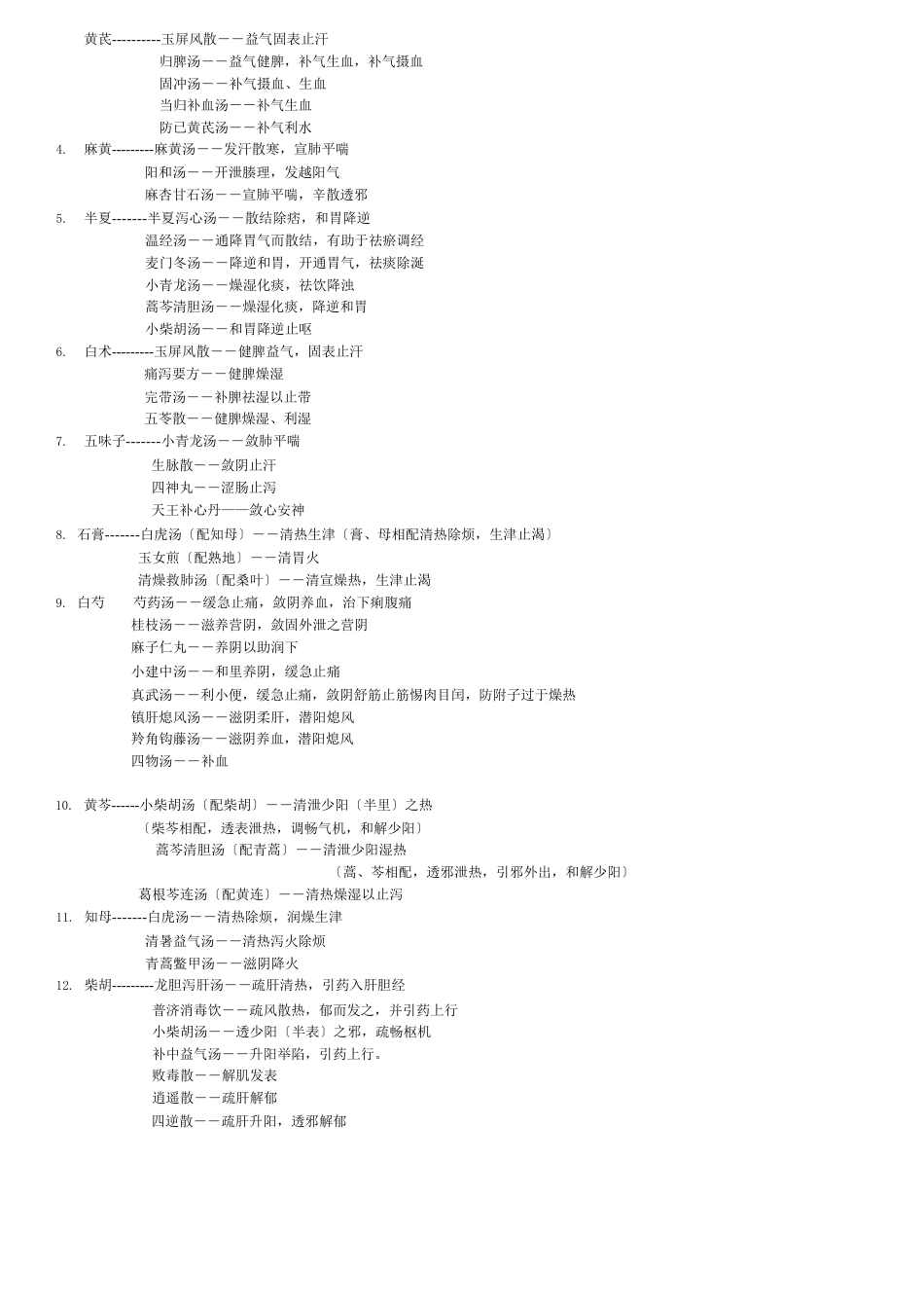 中医综合_方剂学分类总结_第3页