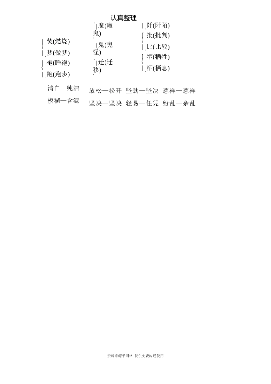 部编人教版六年级下册小学语文第四单元单元知识点小结_第3页