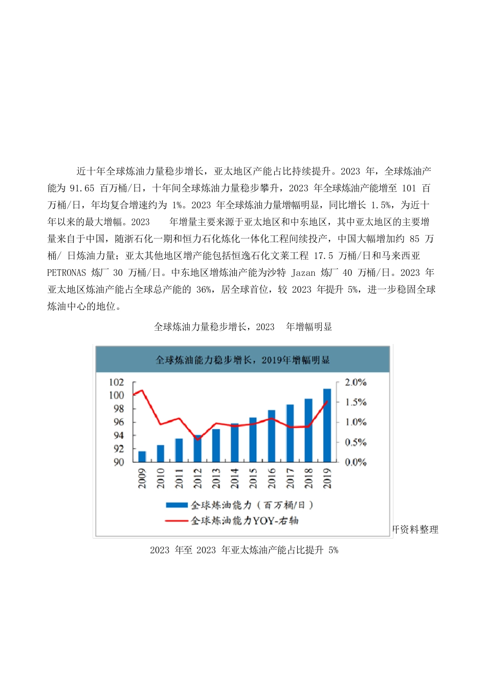 全球及中国炼油行业产能分布、原油进口量及成品油出口量分析报告_第2页