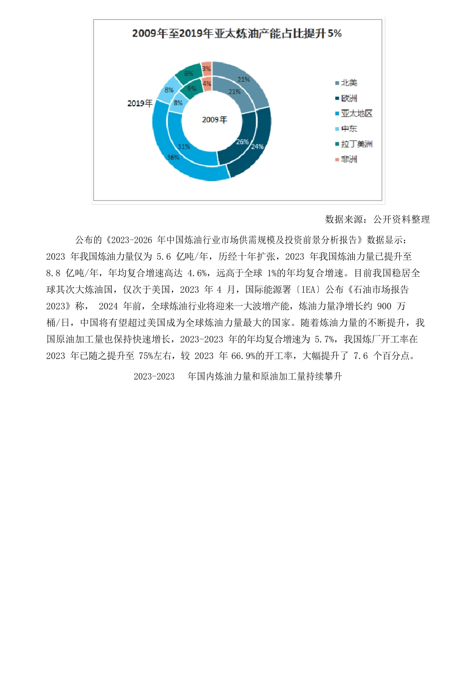 全球及中国炼油行业产能分布、原油进口量及成品油出口量分析报告_第3页