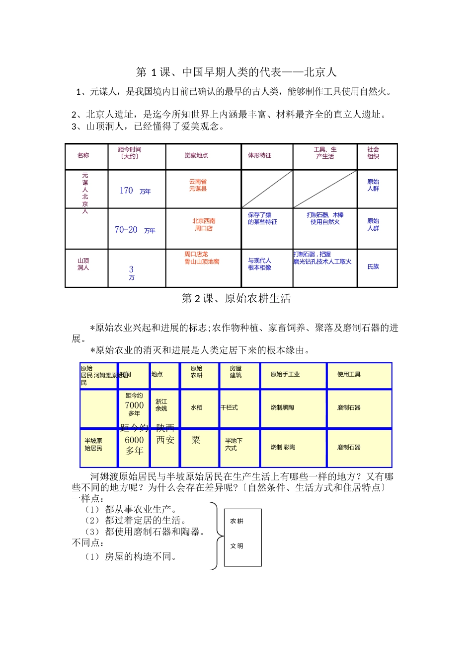 历史15课知识点_第1页