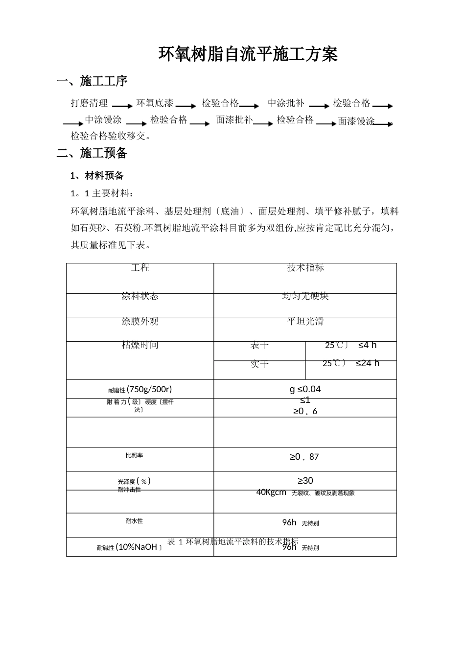 环氧树脂自流平施工方案_第1页