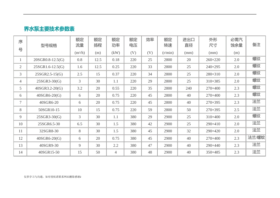 新界水泵主要技术参数表教程文件_第2页