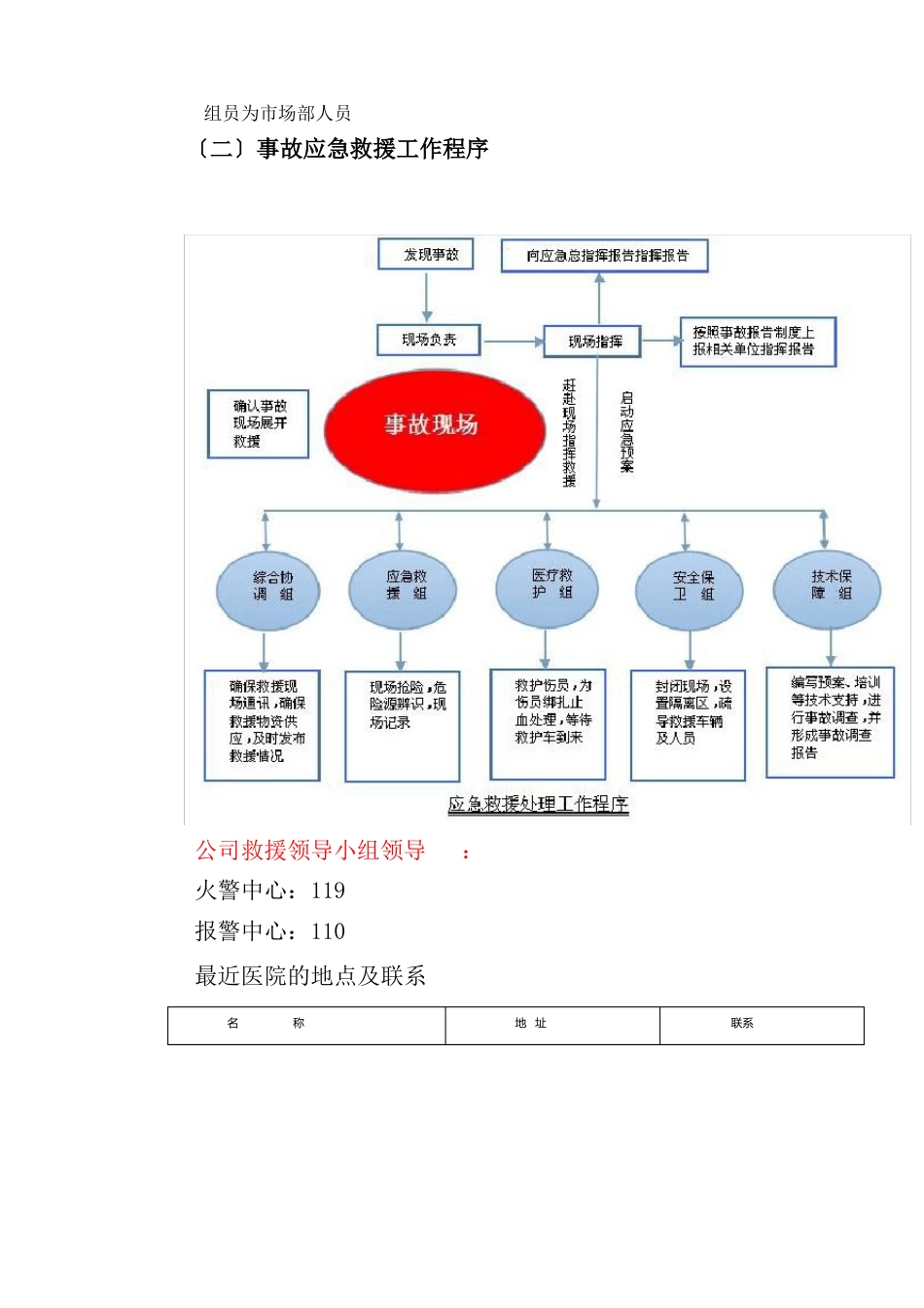 商场坍塌事故应急预案_第3页