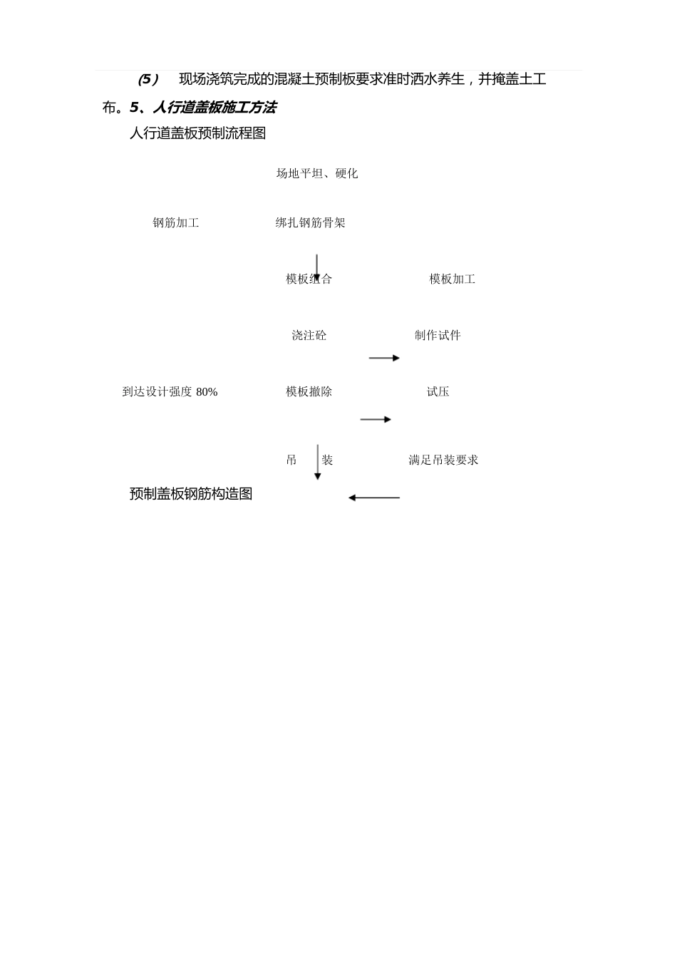 人行道盖板技术交底_第2页