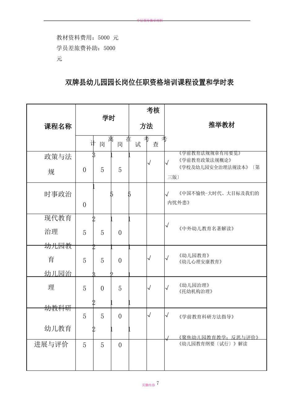 幼儿园园长岗位任职资格培训实施方案_第3页