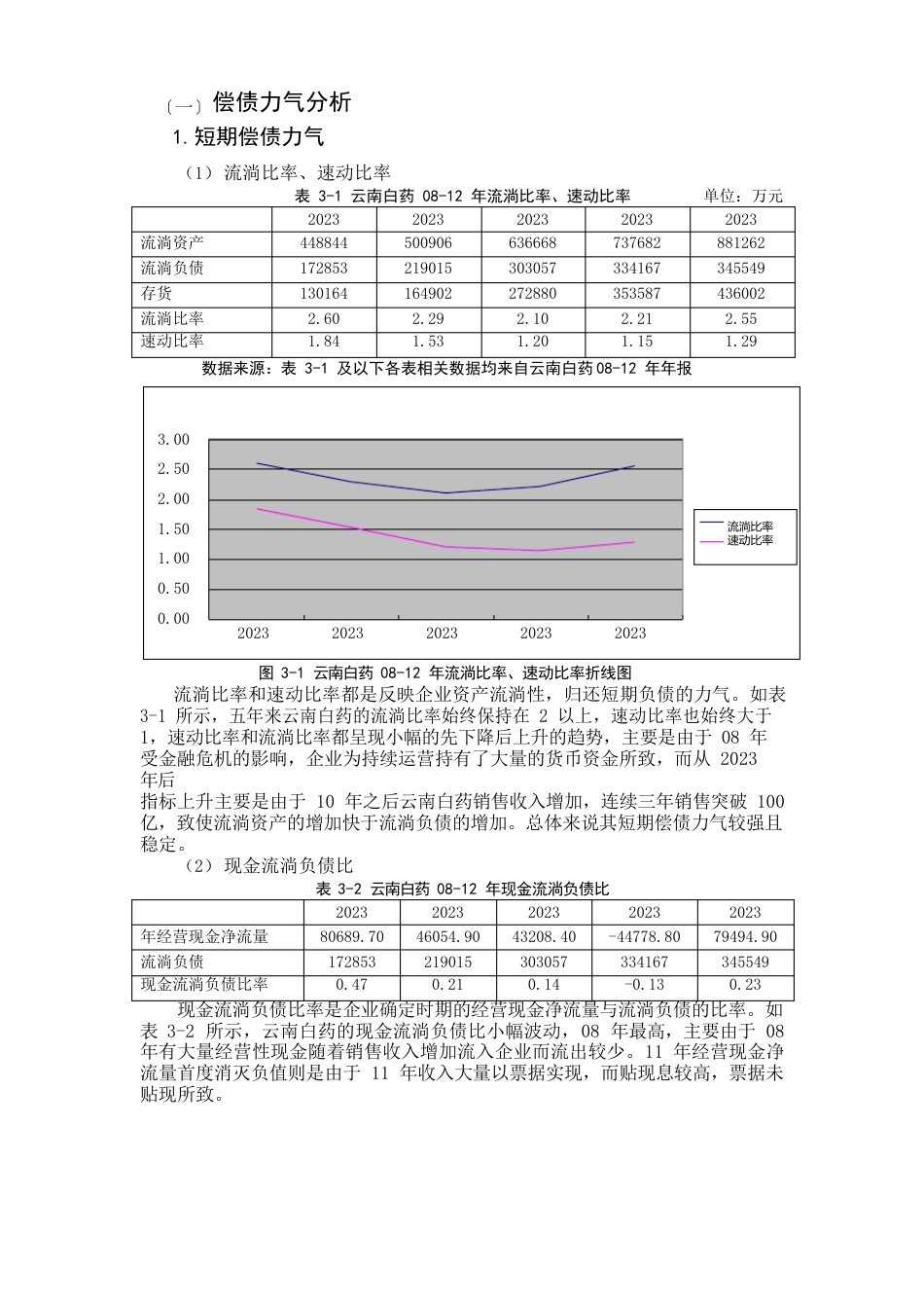 云南白药投资价值分析报告_第2页