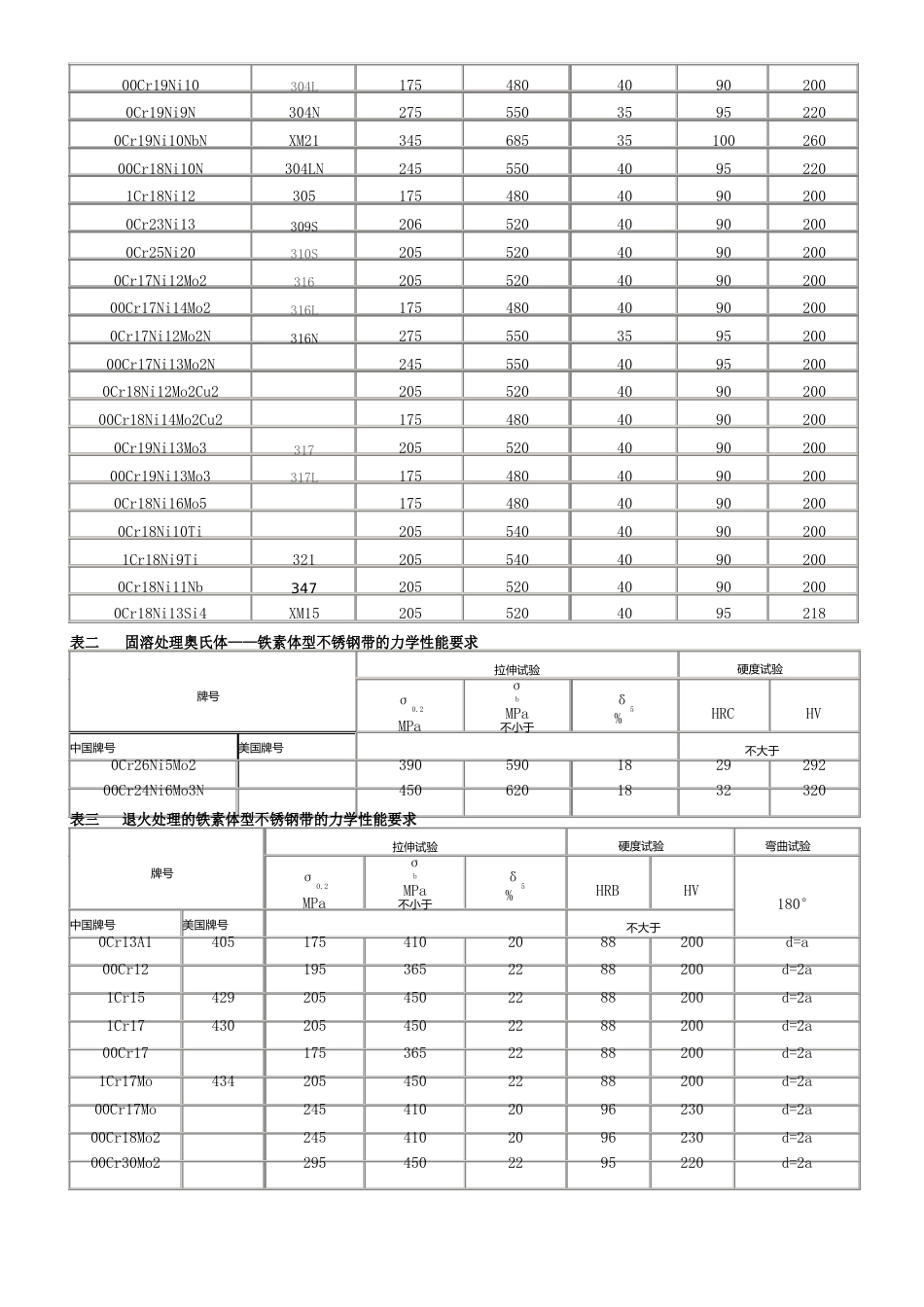 不锈钢硬度检测方法_第2页