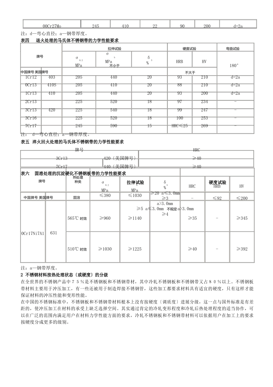 不锈钢硬度检测方法_第3页