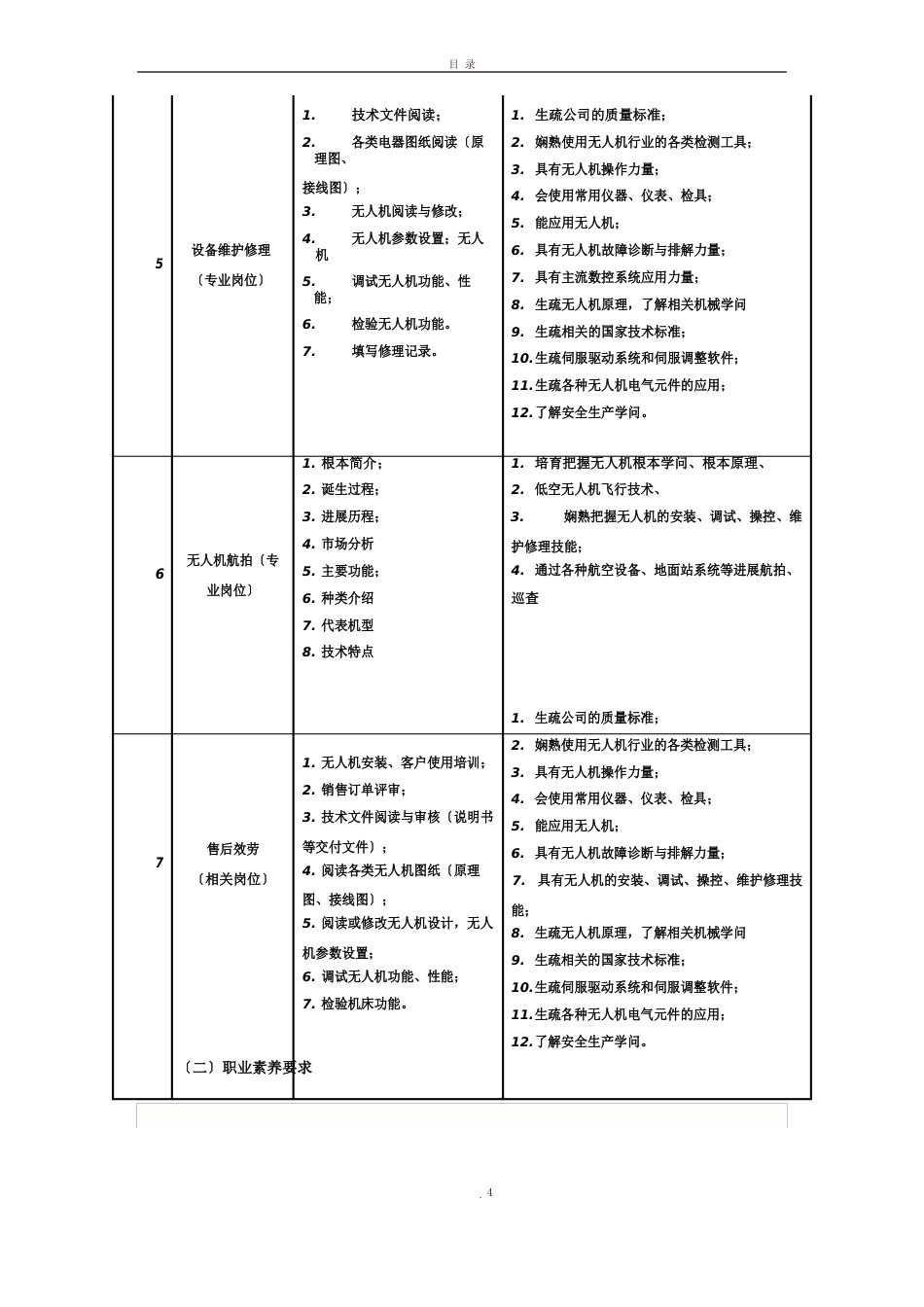 无人机应用技术专业人才培养方案_第3页