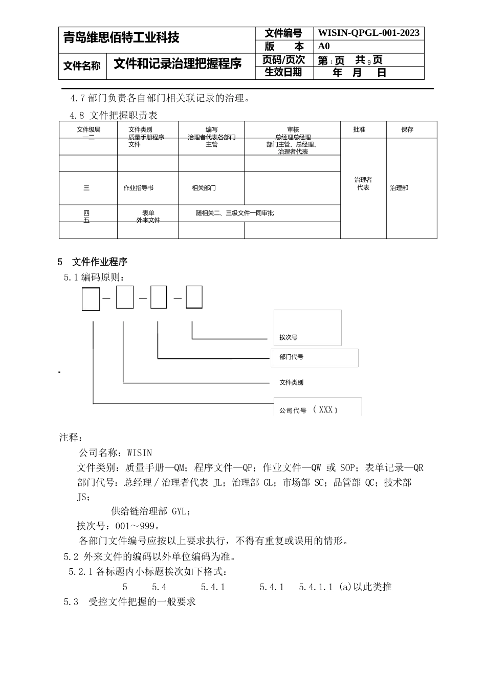文件和记录管理控制程序_第2页