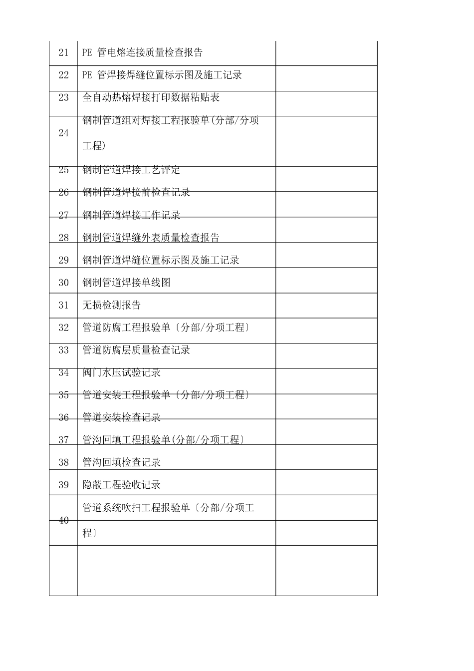 燃气天然气工程结算指导书_第3页