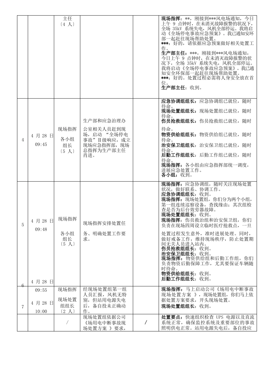 演练脚本《全场停电事故应急预案》《电力网络系统安全事故应急预案》《场用电中断事故现场处置方案》脚本_第2页