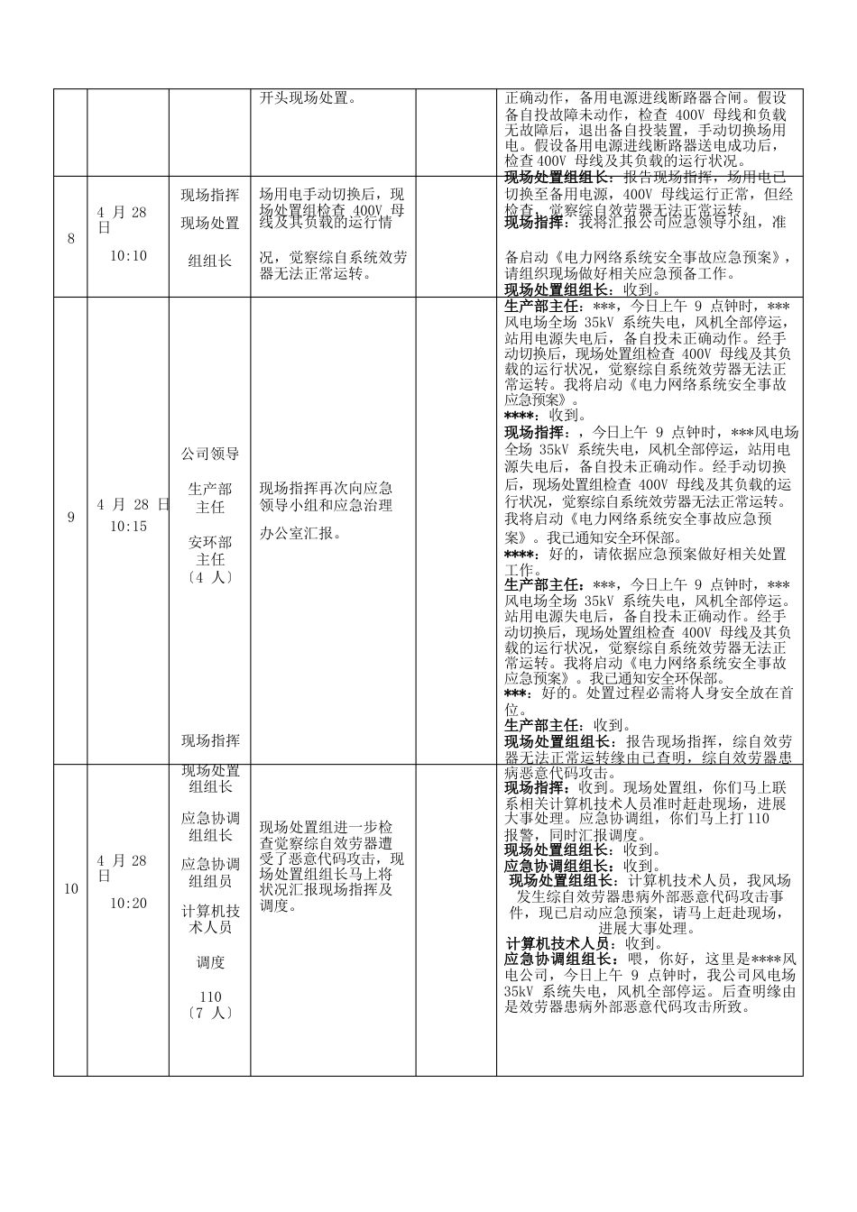 演练脚本《全场停电事故应急预案》《电力网络系统安全事故应急预案》《场用电中断事故现场处置方案》脚本_第3页