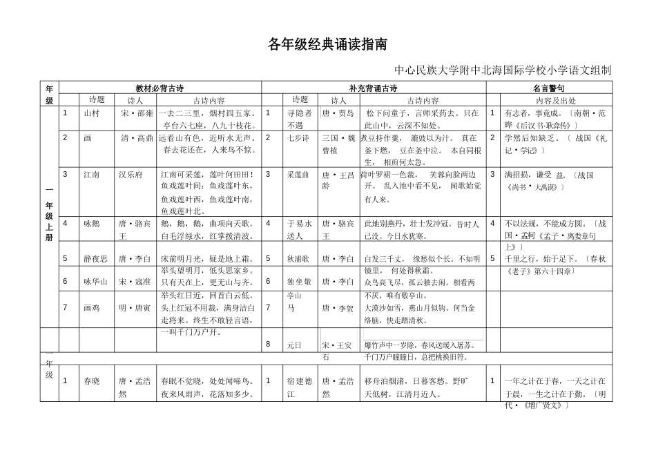 各年级经典诵读指南_第1页