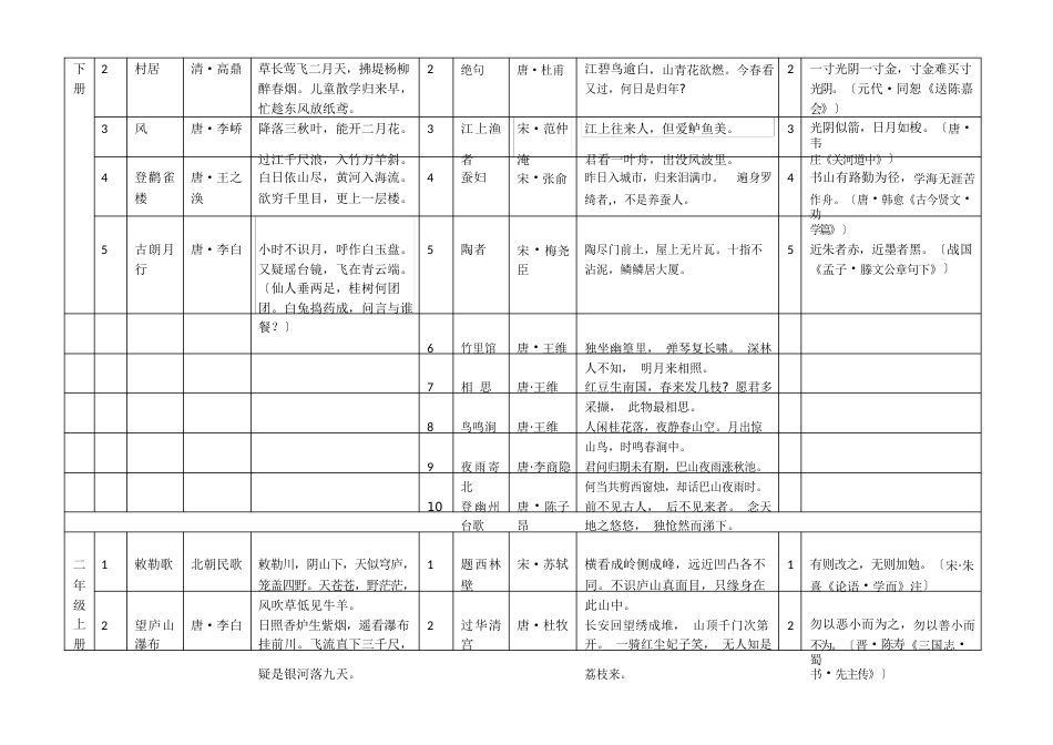 各年级经典诵读指南_第2页