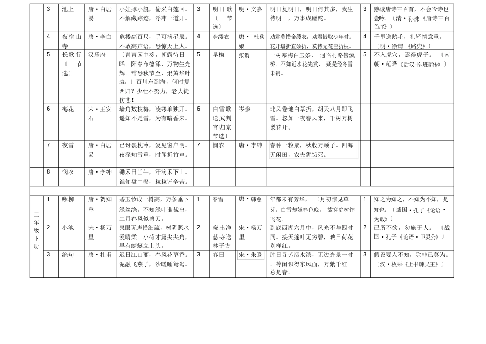 各年级经典诵读指南_第3页