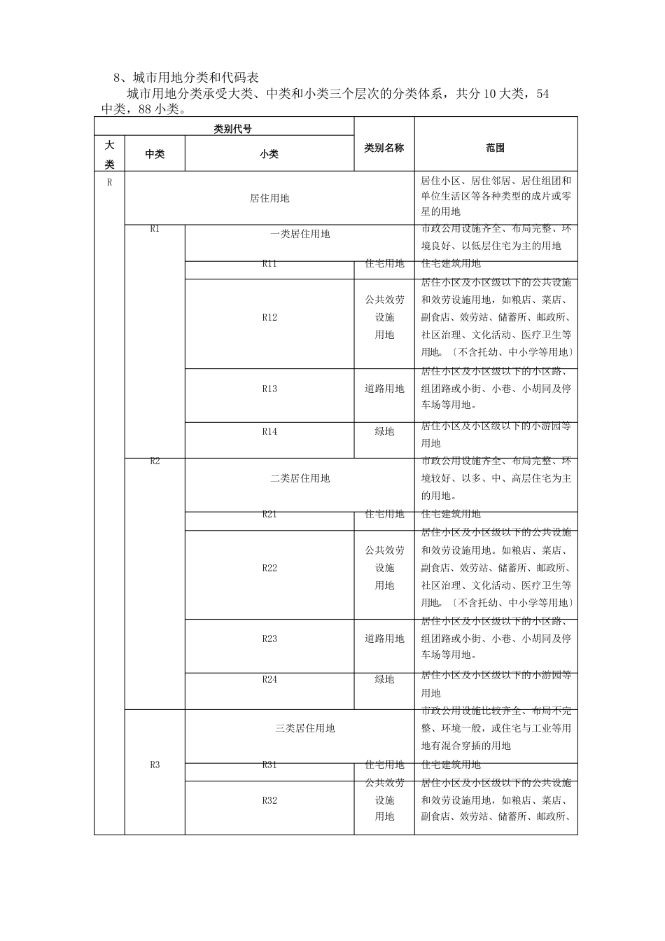 控规用地代码_第1页