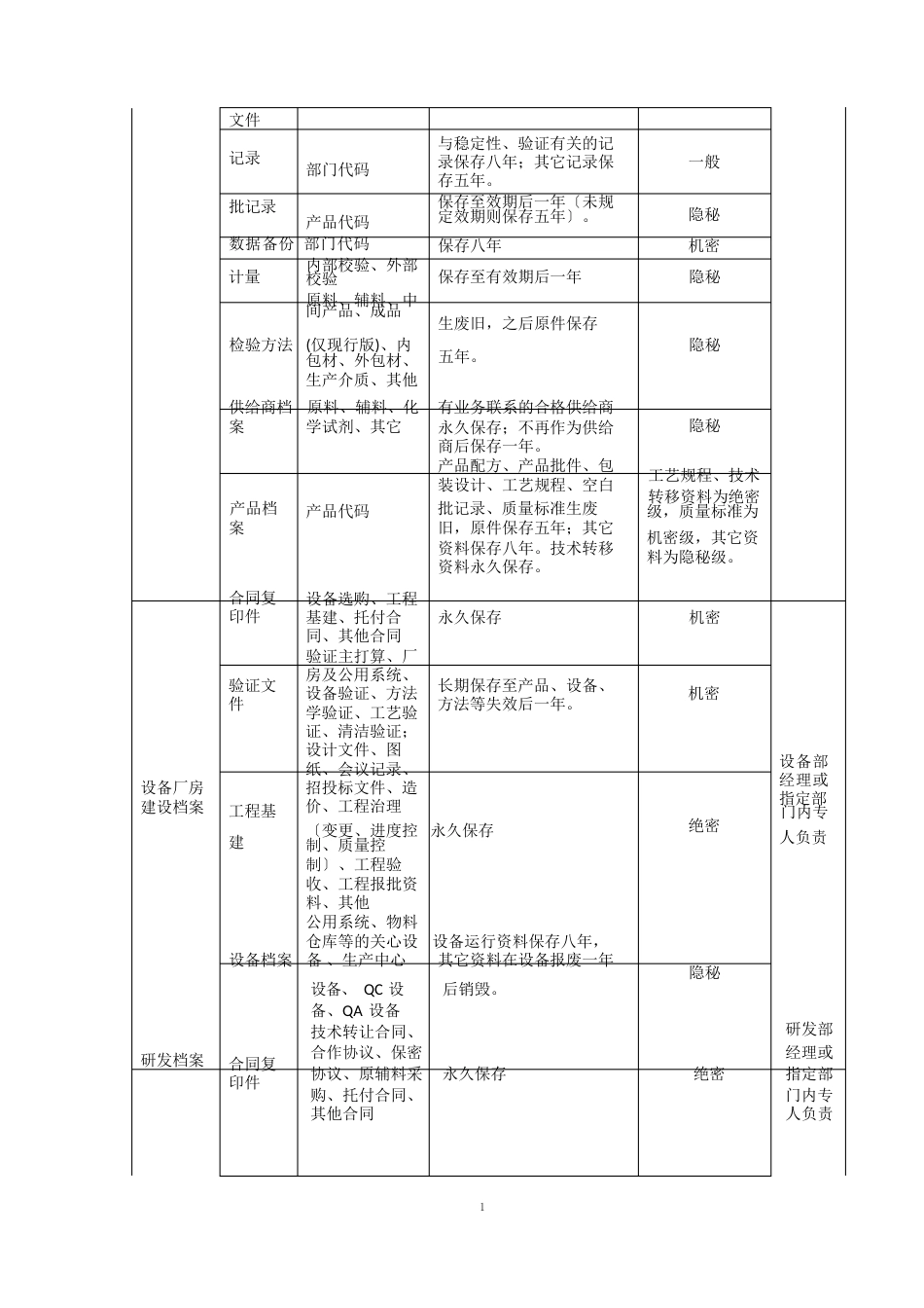 文件档案管理制度_第3页