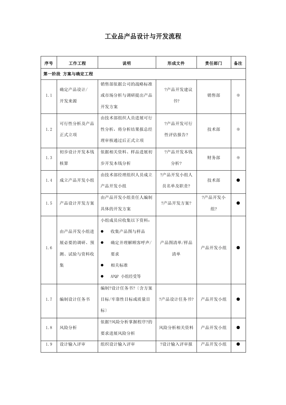 汽车行业新产品设计与开发流程_第1页