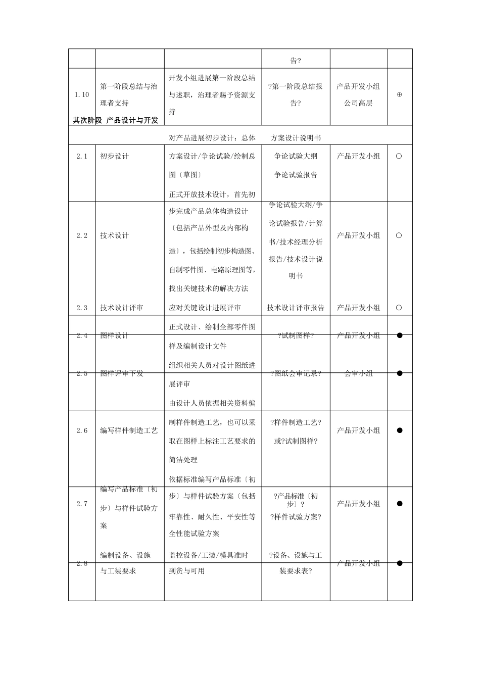 汽车行业新产品设计与开发流程_第2页