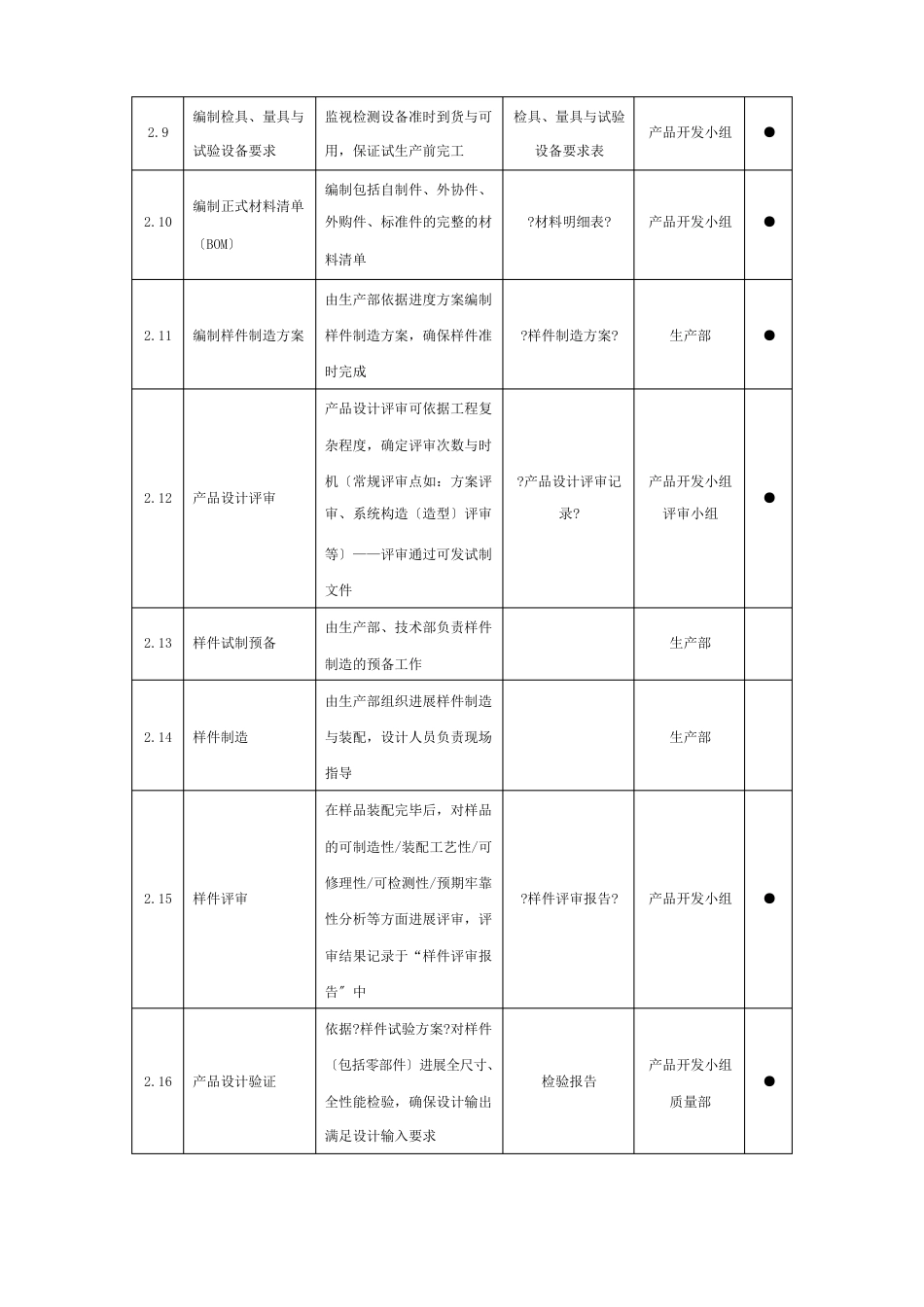 汽车行业新产品设计与开发流程_第3页