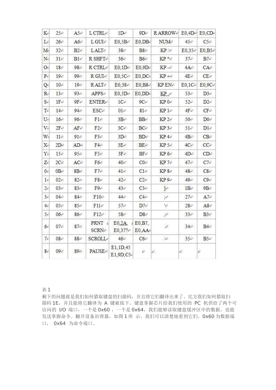 直接访问键盘控制芯片获取键盘记录_第2页