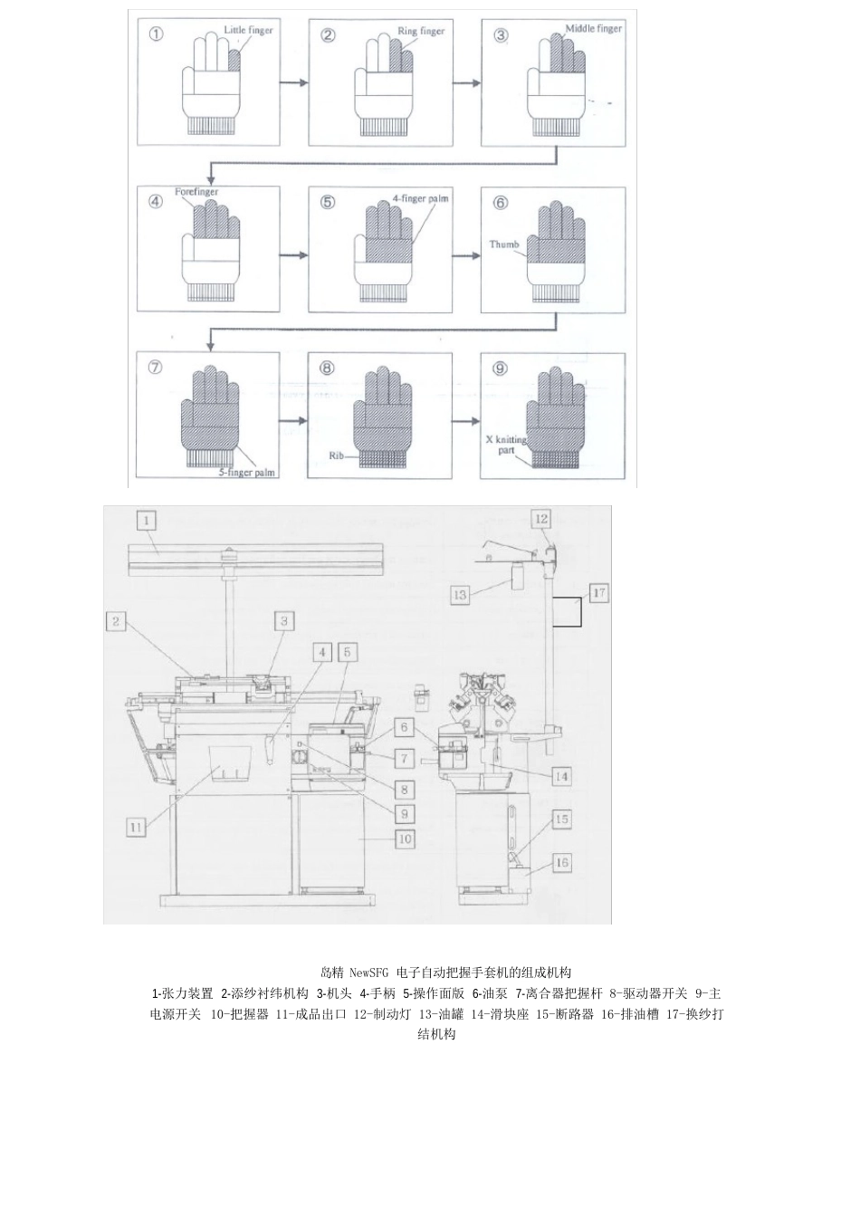 手套机的组成机构_第1页