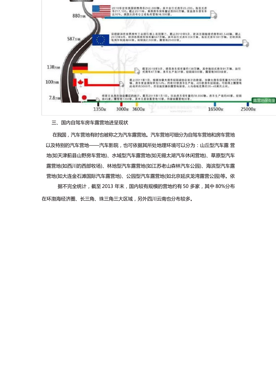 最全汽车营地规划设计入门必读_第3页