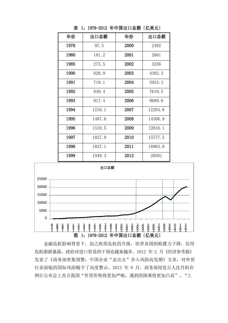 中国外贸行业发展趋势分析报告_第2页