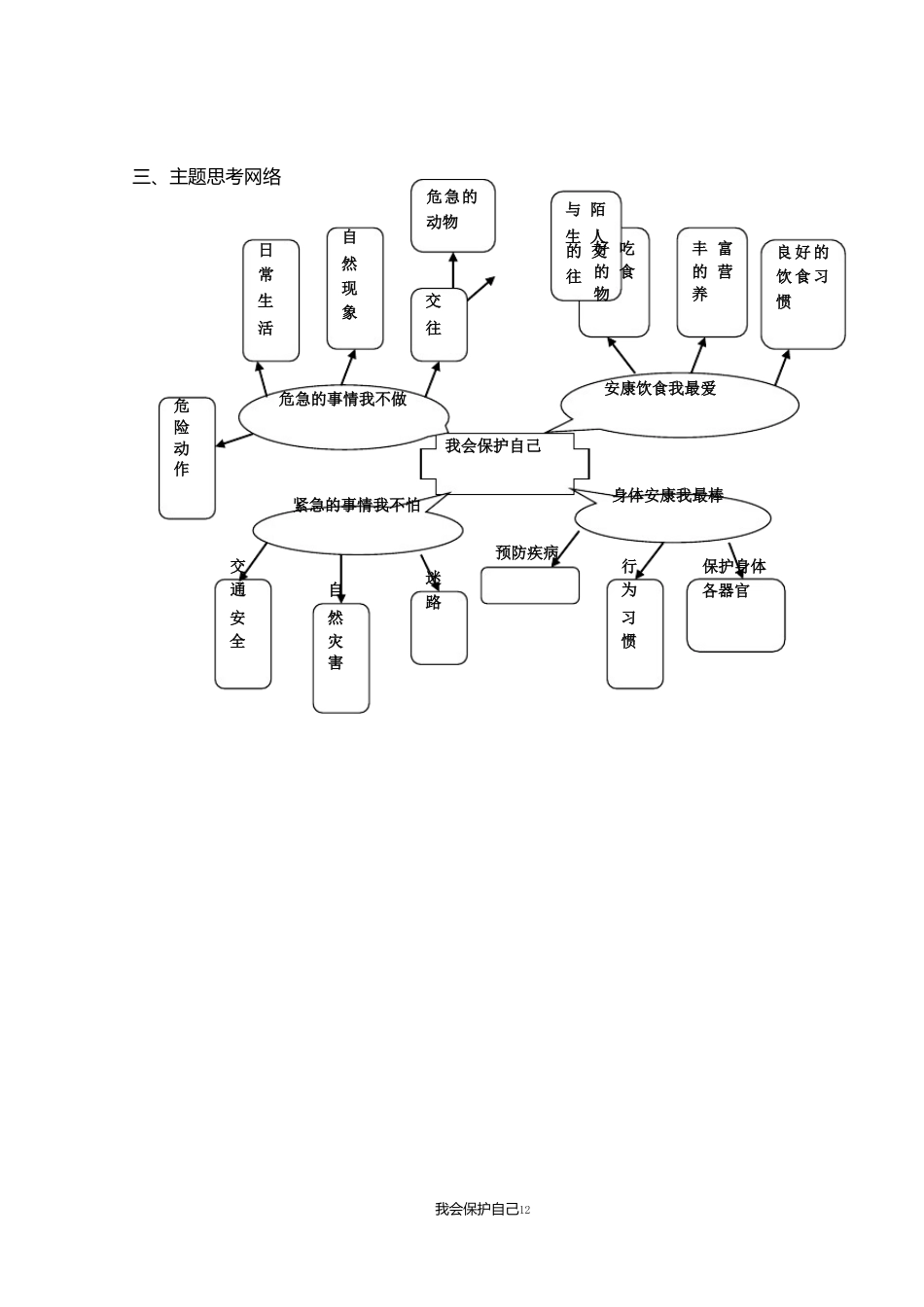 大班主题探究活动：我会保护自己_第2页