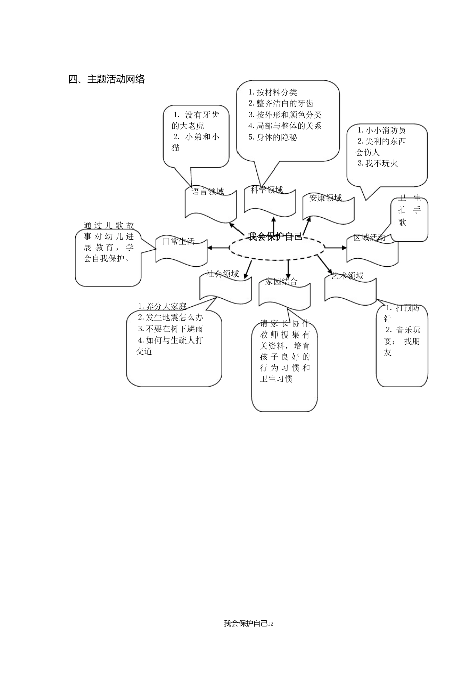 大班主题探究活动：我会保护自己_第3页