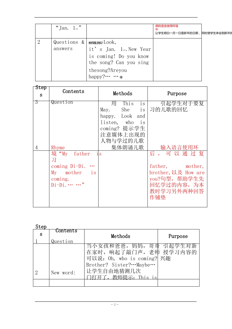 小学英语一年级上海版牛津英语1b教案册_第2页