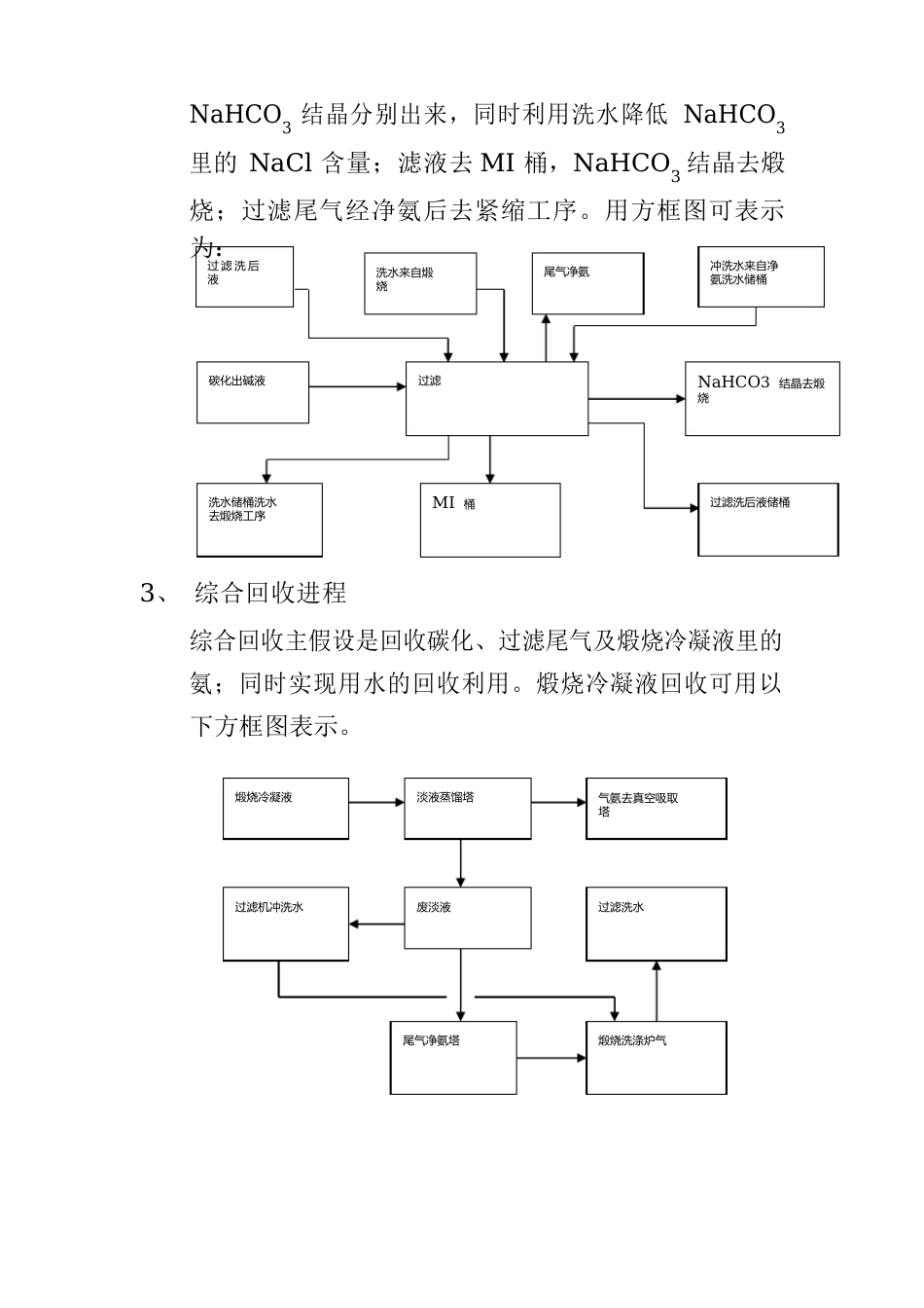 联碱工艺流程简介_第3页