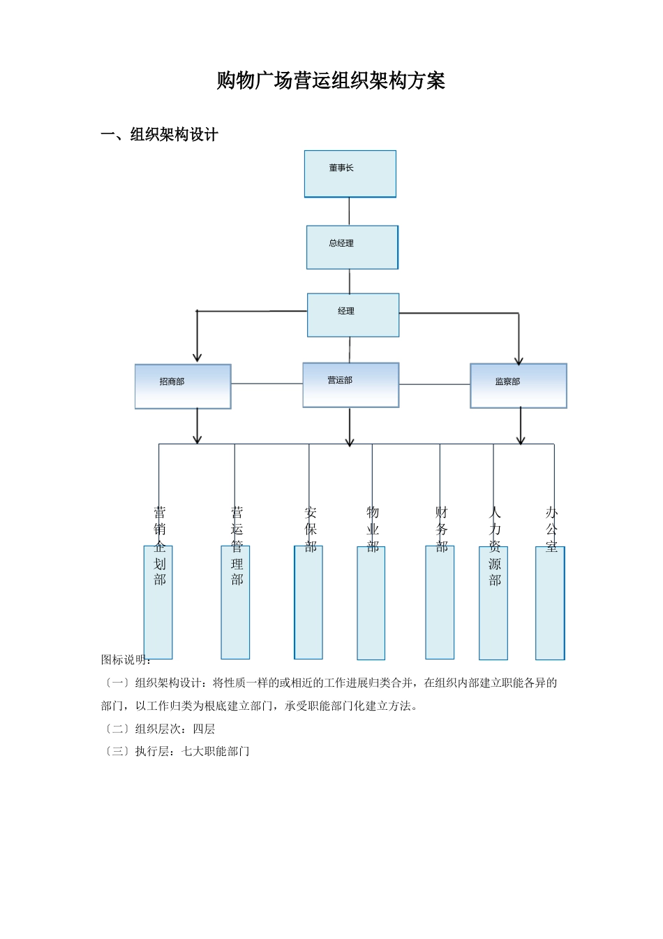 商场组织架构方案_第1页