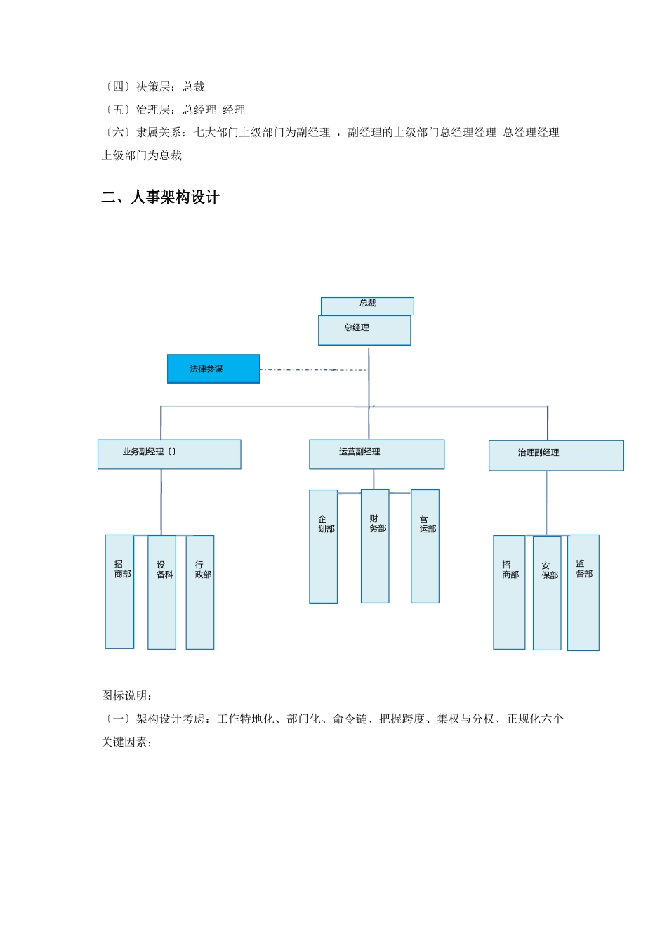 商场组织架构方案_第2页