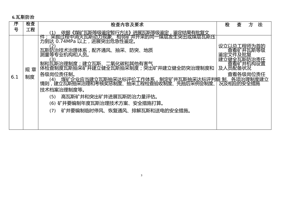 通风监察要素表(瓦斯、防突、监控)_第1页