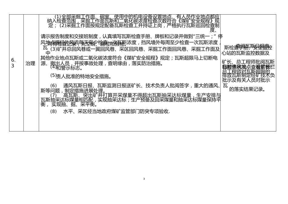 通风监察要素表(瓦斯、防突、监控)_第3页