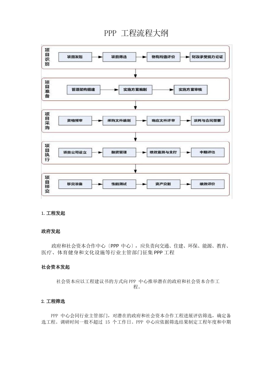 ppp项目流程_第1页