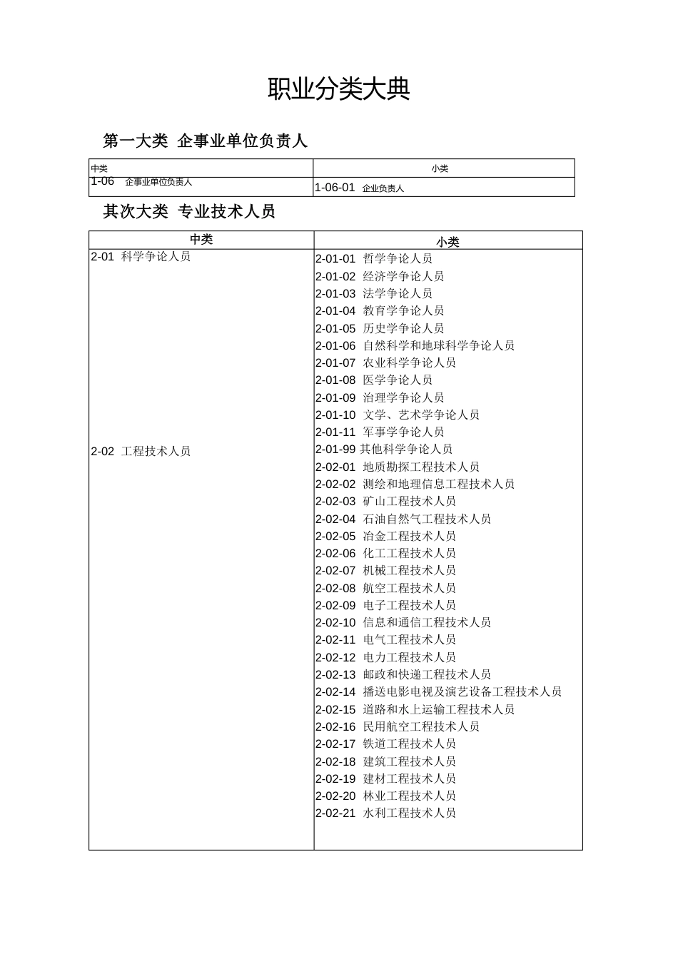 职业分类大典_第1页