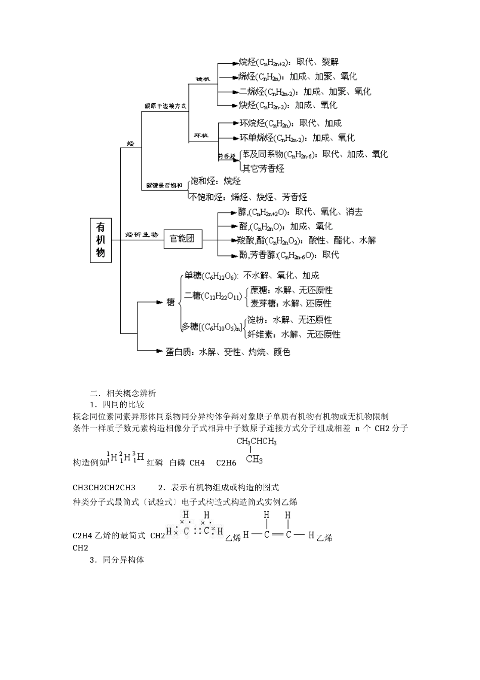 高中有机化学基础_第2页