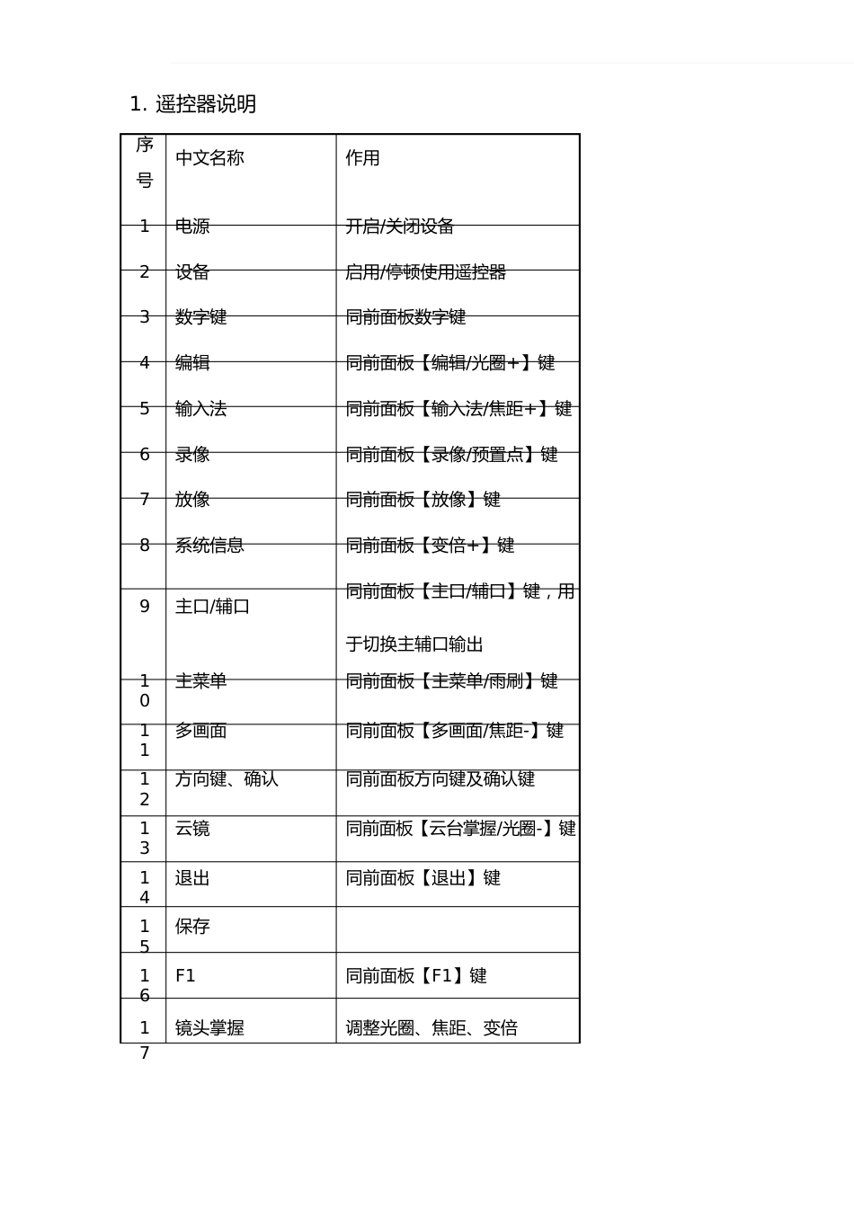 海康威视网络硬盘录像机使用手册_第3页