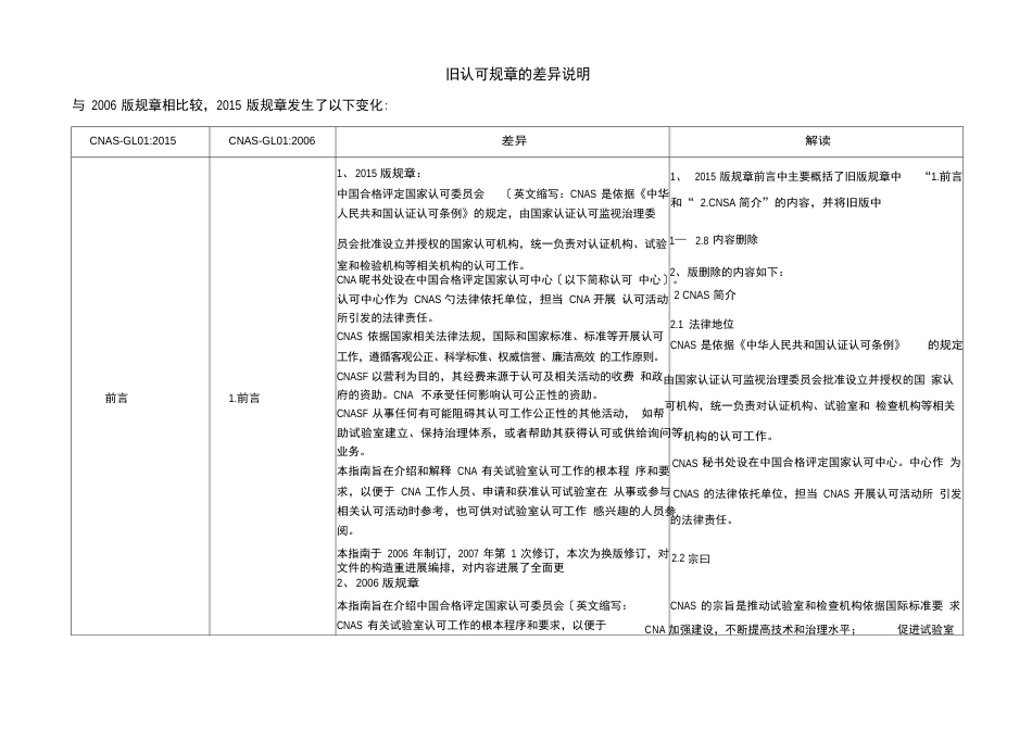 新旧认可准则的差异说明CNSA_第1页