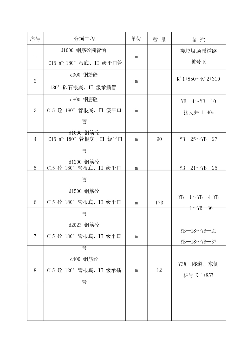 排水工程施工方案隧道_第2页