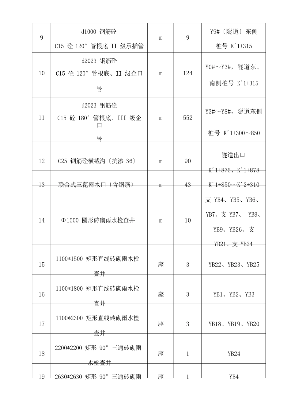 排水工程施工方案隧道_第3页