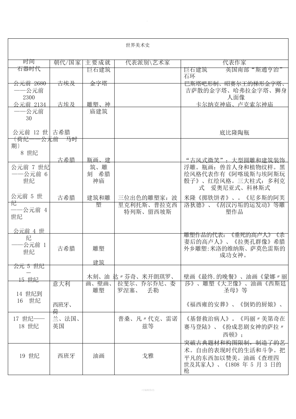 中外美术史年表对比_第1页