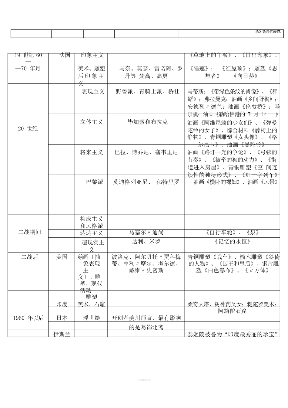 中外美术史年表对比_第2页