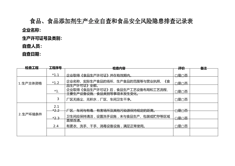 食品、食品添加剂生产企业自查和食品安全风险隐患排查记录表_第1页