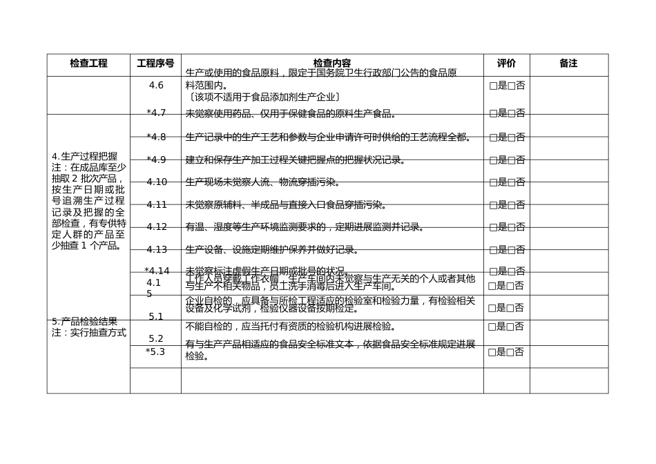 食品、食品添加剂生产企业自查和食品安全风险隐患排查记录表_第3页